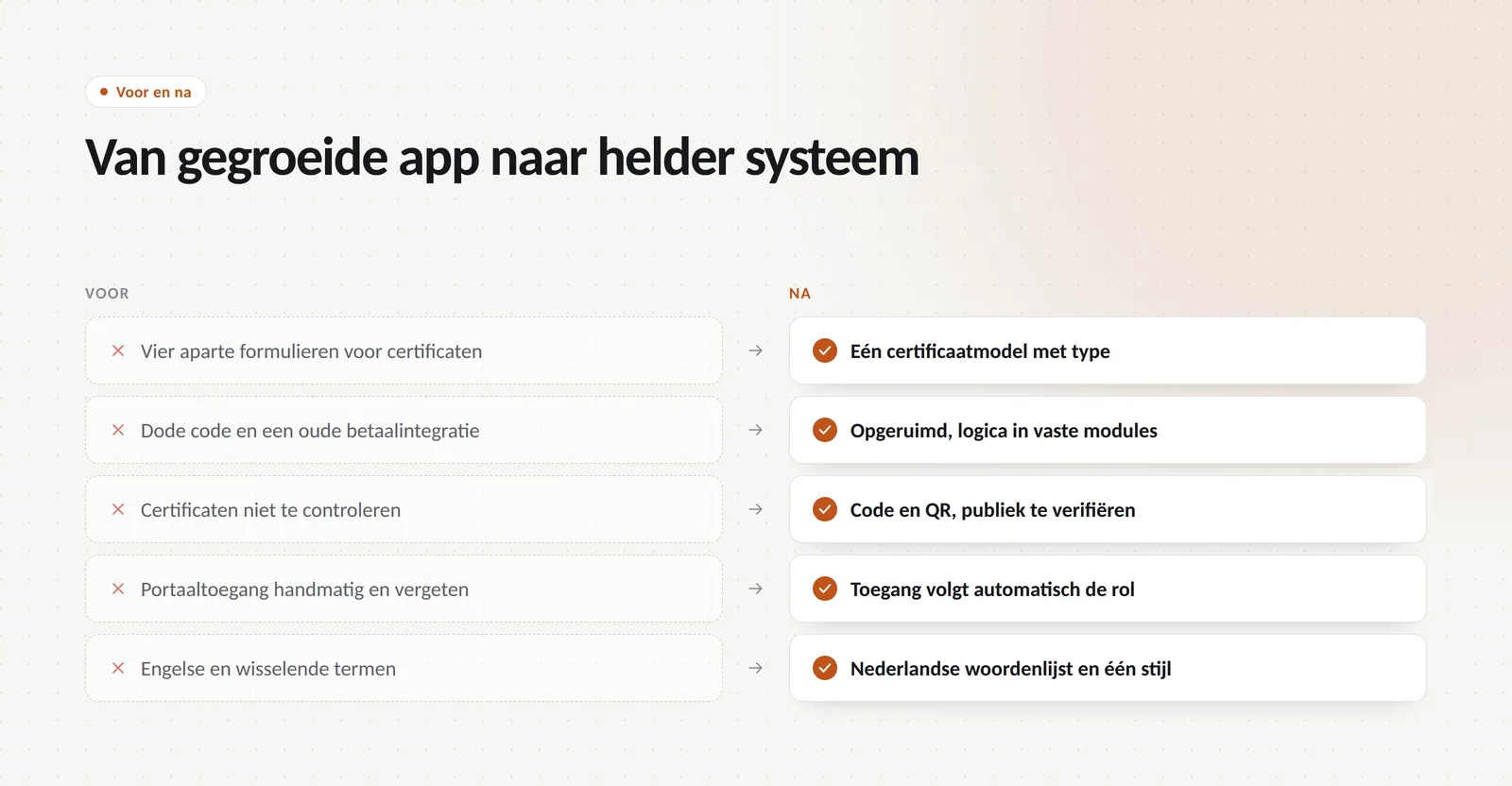 Before and after: five problems in the old app, each with what replaced it.