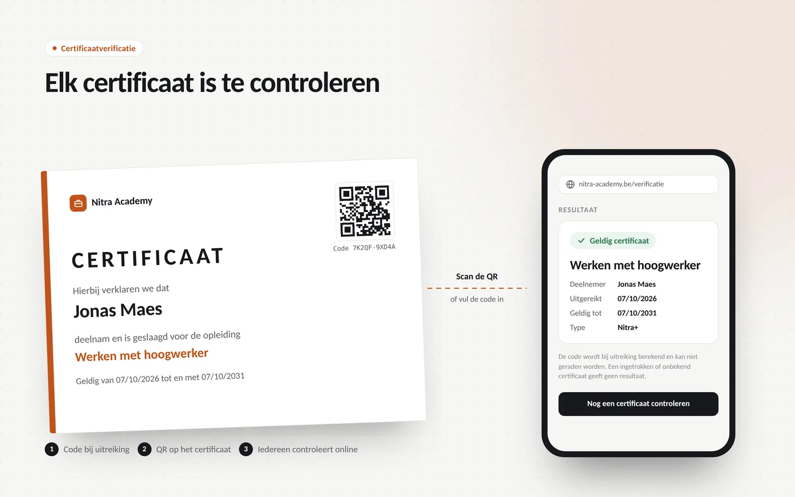 A certificate with a QR code next to a phone showing a valid verification result.